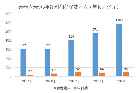 年金现值系数表_个人年金保费收入(2)