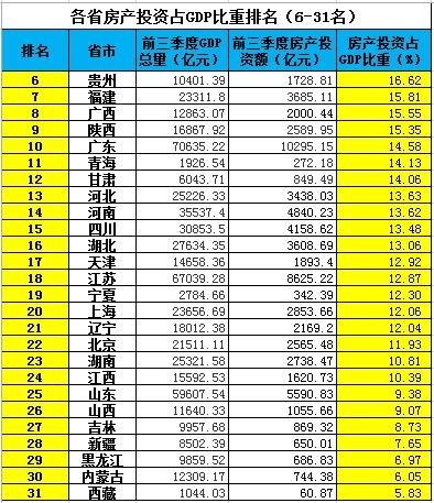 理财GDP_理财图片(3)