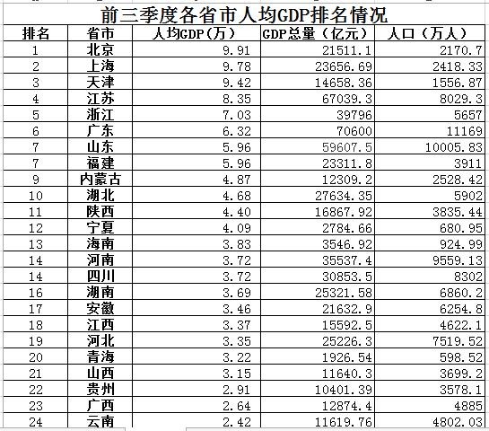 gdp坏增长_中国gdp增长图