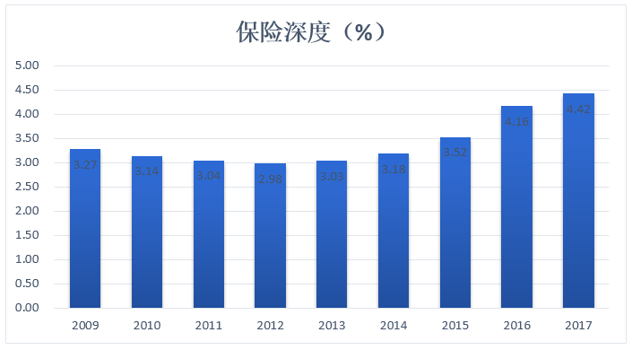 我们为什么需要保险 我们为什么需要保险