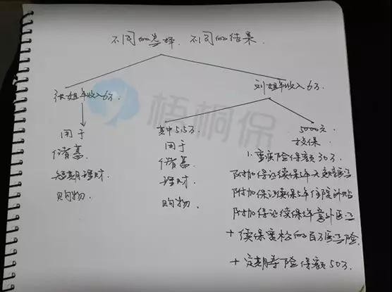 女性买保险注意事项