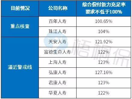 保险公司偿付能力排名