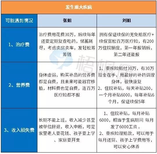 女性买保险注意事项