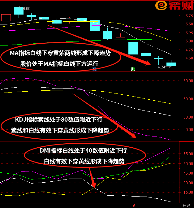 短线技术指标组合DMI+KDJ+MA(均线)怎么使用?短线综合技术指标组合 短线技术指标组合DMI+KDJ+MA(均线)怎么使用?短线综合技术指标组合