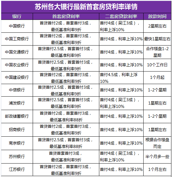 苏州园区公积金贷款查询_苏州公司怎么贷款_苏州建网站的公司苏州