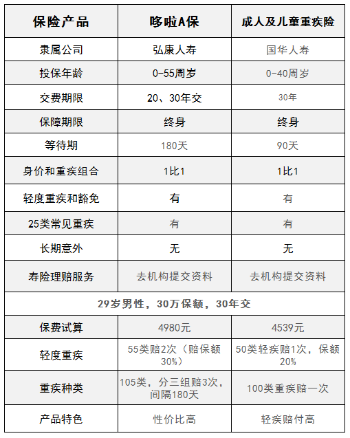 国华人寿成人及少儿终身重疾险