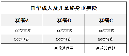 国华人寿成人及少儿终身重疾险