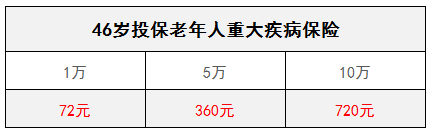 众安在线老年人重大疾病保险