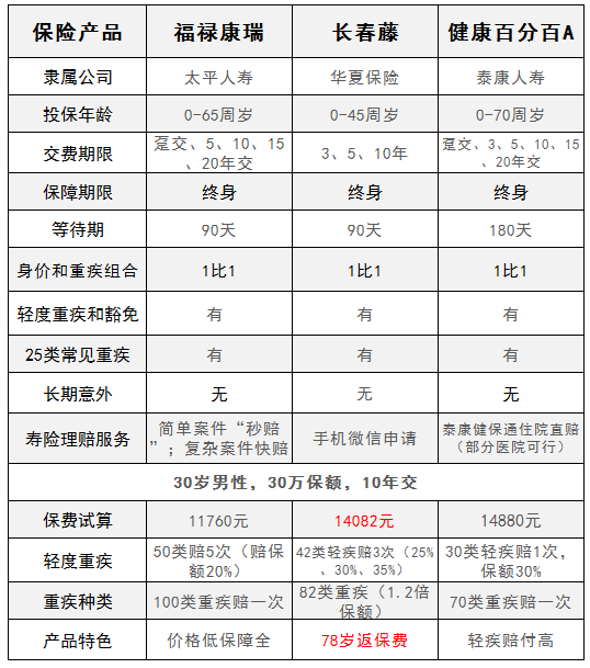 华夏长春藤两全保险