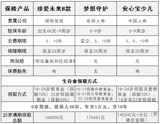教育保险