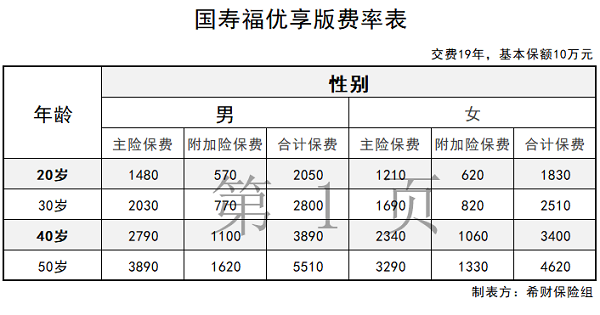 国寿福优享版费率表