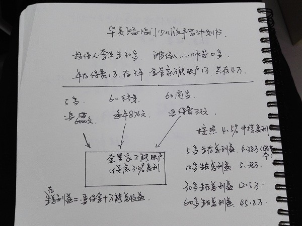 华夏福临门少儿版评测，附投保手写计划书 贷款 第4张