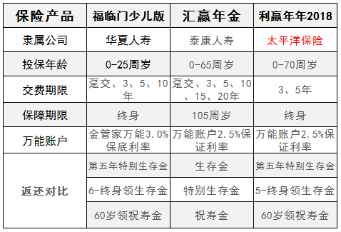 华夏福临门少儿版