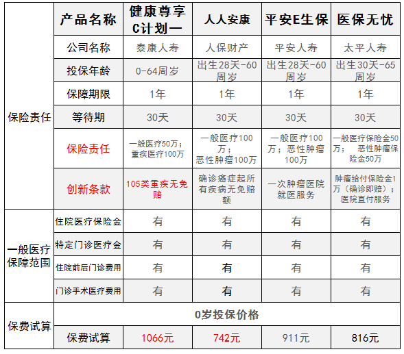 健康尊享C款