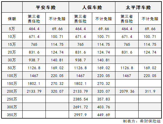 2018第三者責任險表 車主速速收藏