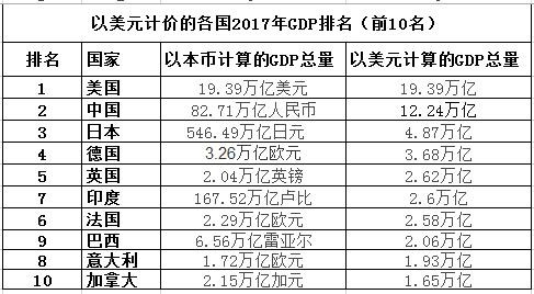 1965年世界人口总数_世界人口总数手抄报(3)