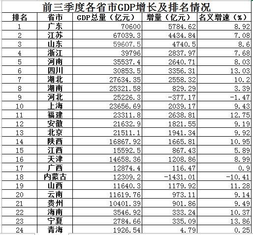 石家庄gdp增量_石家庄火车站图片(2)