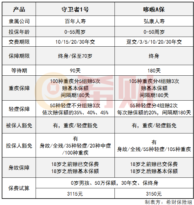 守卫者1号PK哆啦A保 守卫者1号PK哆啦A保