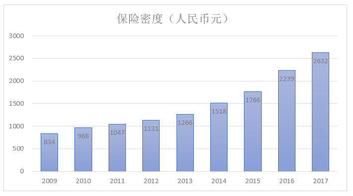 我们为什么需要保险 我们为什么需要保险