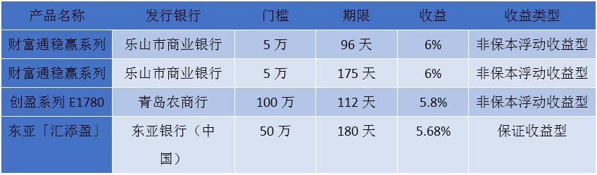 2019最新银行理财榜单 2019最新银行理财榜单