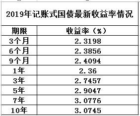 2019国债发行 2019国债发行