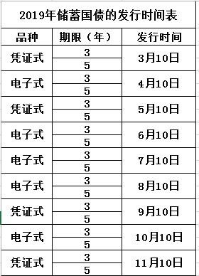 2019国债发行 2019国债发行