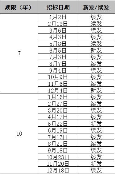 2019年国债购买攻略,什么时候可买、怎么买、