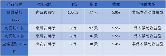 2019最新银行理财榜单 2019最新银行理财榜单