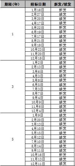 2019国债发行 2019国债发行