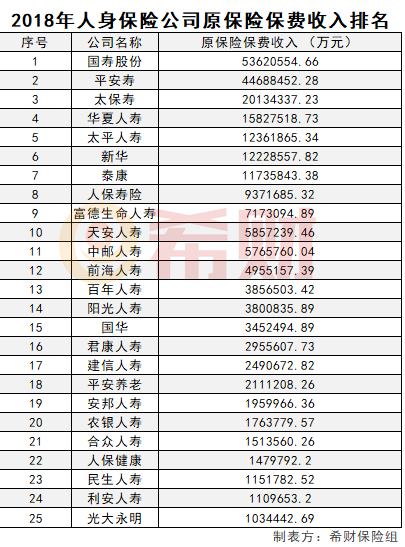 合众人寿排名第几位 合众人寿排名第几位