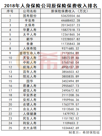 农银人寿排名第几