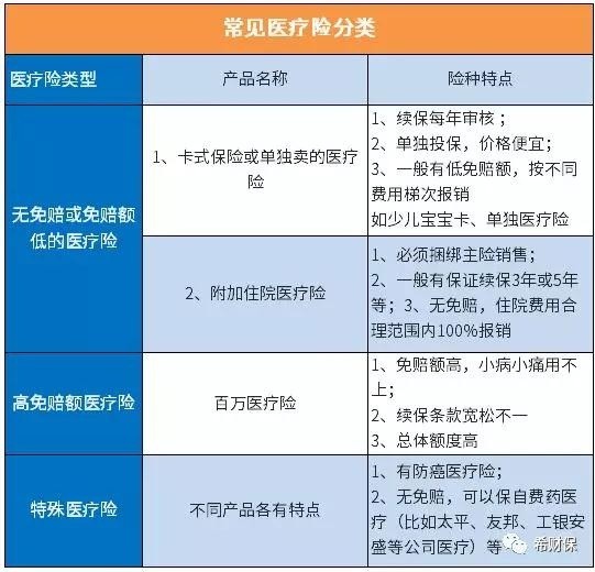 最值得买的保险 最值得买的保险