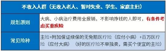 最值得买的保险 最值得买的保险