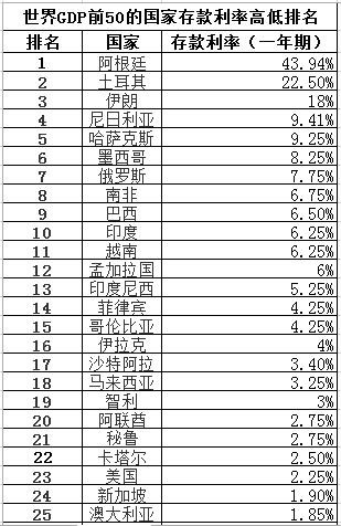 gdp前50名的国家_表情 2018年世界GDP前10名的国家,人均GDP分别是多少 天天快报 表情(2)