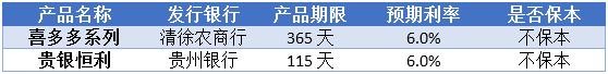 预期收益率破6%的银行理财 预期收益率破6%的银行理财