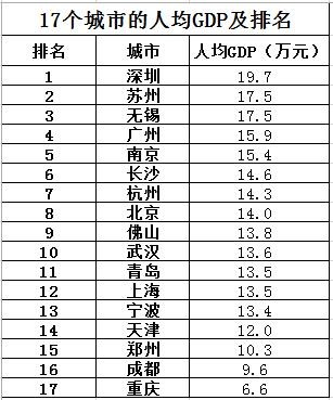 2018年GDP破万亿的城市