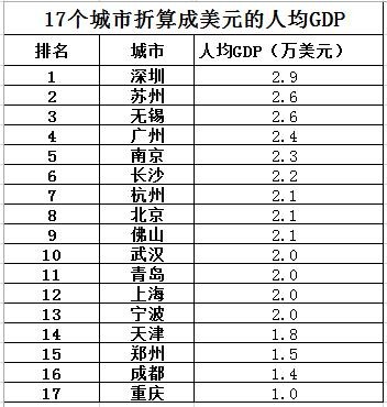 gdp折算_2014年22省份主动降低GDP增速 京沪两地垫底