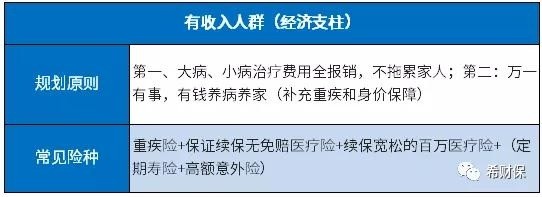 最值得买的保险 最值得买的保险