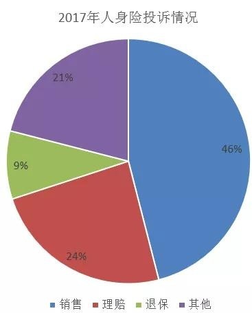 怎样才能避免买保险被坑