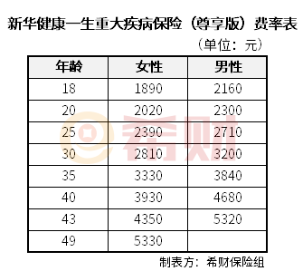 新华健康无忧尊享版价格