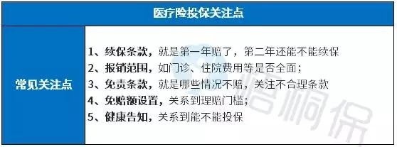 怎样才能避免买保险被坑