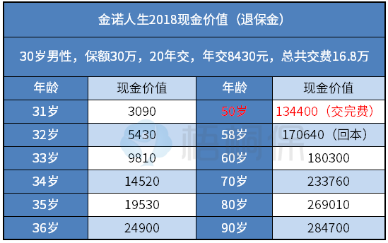 金诺人生2018老年如何返还