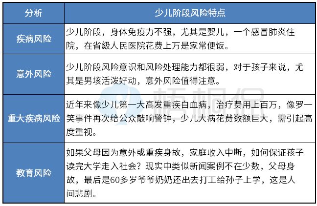保险风险 保险风险