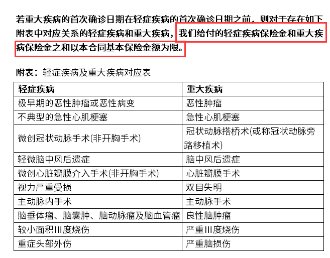 中意悦享安康2019