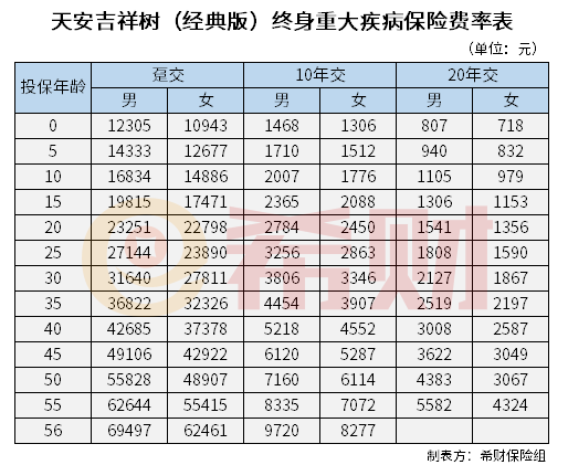 天安吉祥树经典版多少钱 天安吉祥树经典版多少钱