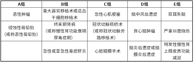 为什么我的重疾险不能赔