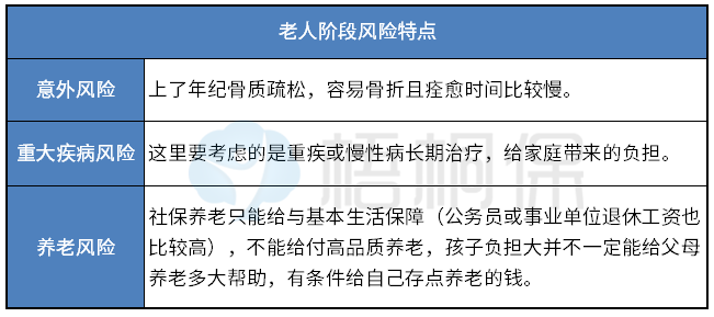 保险风险 保险风险