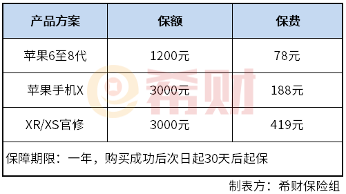 手机碎屏险分析对比