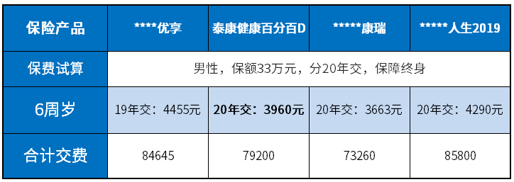 泰康健康百分百D 泰康健康百分百D