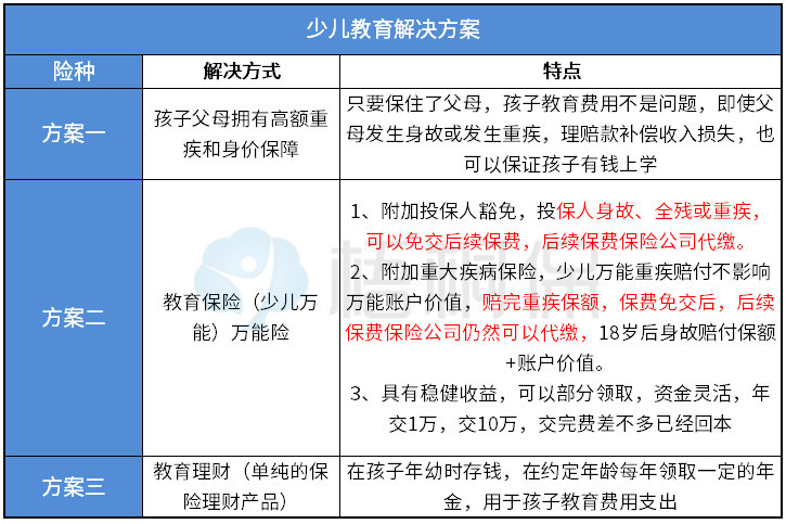 保险理财 保险理财